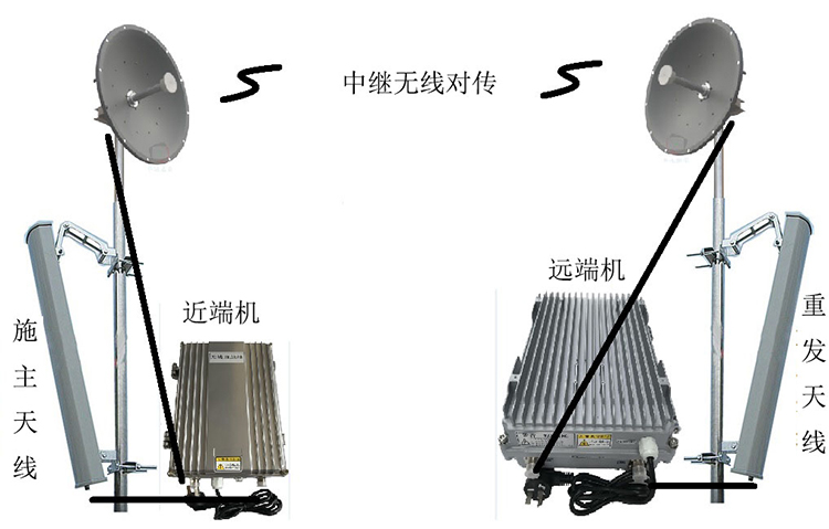 安居智能无线拉远移频中继直放站近端机远端机